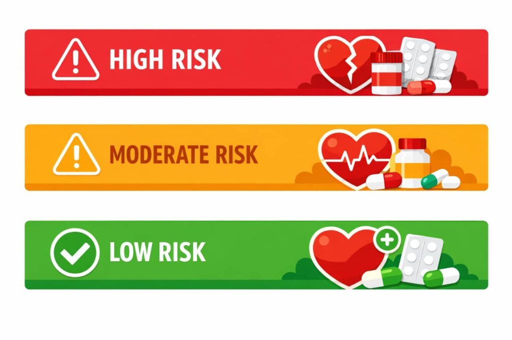 Three-tier chart showing nitrates as unsafe, alpha-blockers as caution, and standard blood pressure medications as generally safe with Viagra